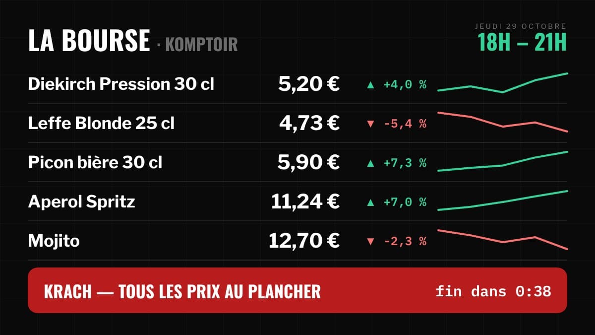 La Bourse du Komptoir — 1ʳᵉ soirée